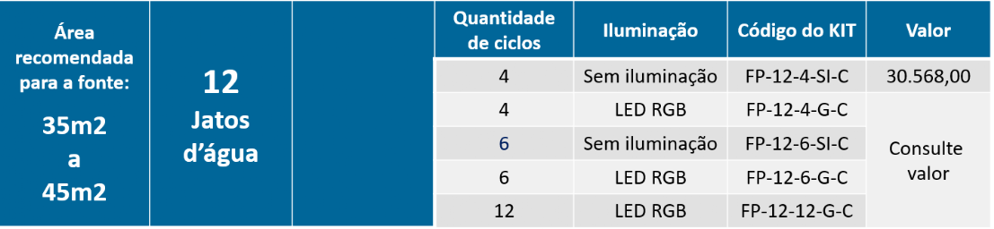 Fonte ciclica de piso Fontes com 12 jatos