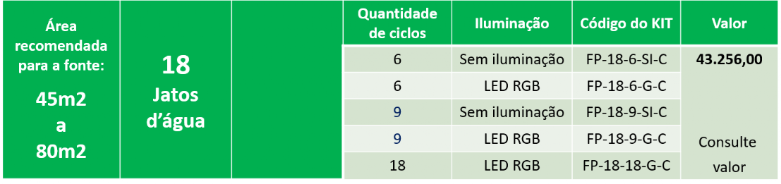 Fontes com 18 jatos interativos