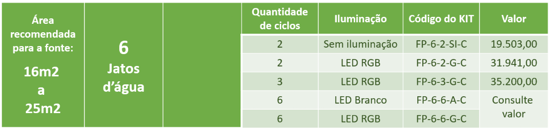 Fontes de piso interativa