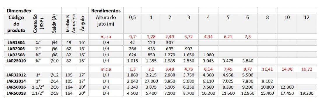 Tabela bico articulado Tabela bico articulado