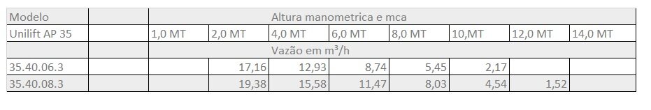 Tabela AP35 Tabela AP35