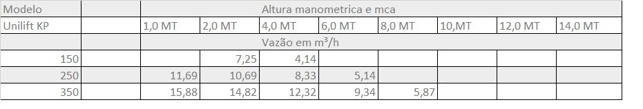 Tabela Bombas Grudfos