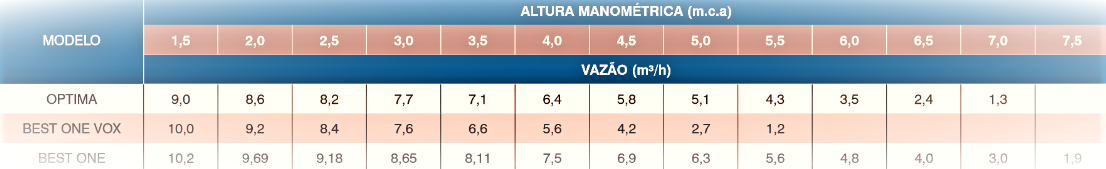 Tabela Best One Tabela Best One