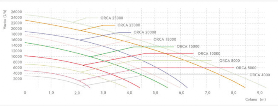 Tabela Cubos Orca
