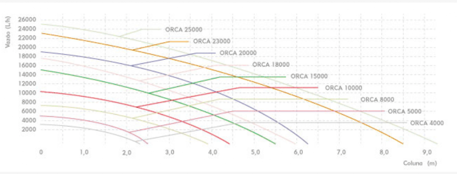 Tabela Cubos Orca